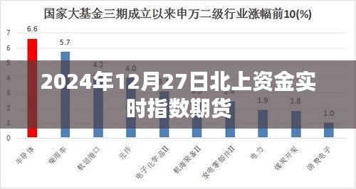 北上资金实时指数期货（最新动态）