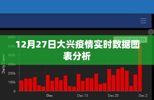 大兴疫情实时数据图表分析（最新更新至12月27日）