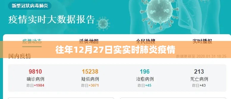 历年12月27日肺炎疫情实时动态分析。