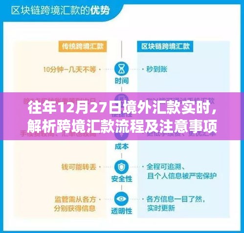 跨境汇款解析，流程、注意事项与往年境外汇款实时解析