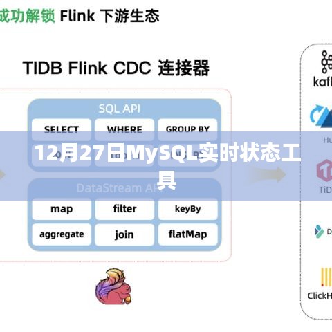 MySQL实时状态监控工具，12月27日使用指南