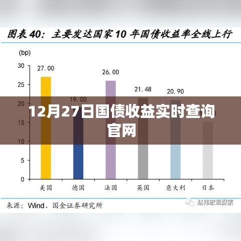 12月27日实时国债收益率查询平台