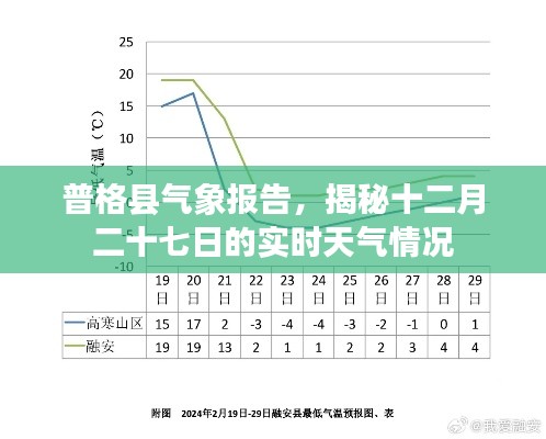 普格县气象报告，揭秘最新天气实时情况