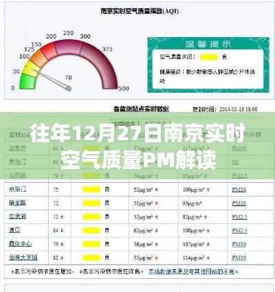 南京往年12月27日实时空气质量PM解析