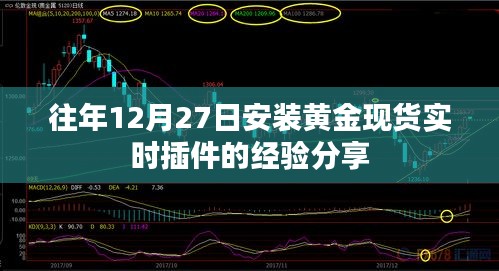 黄金现货实时插件安装经验分享，往年12月27日实践心得