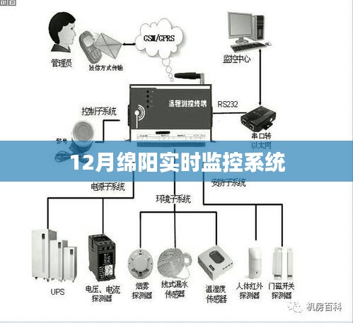 绵阳实时监控系统最新动态 12月更新