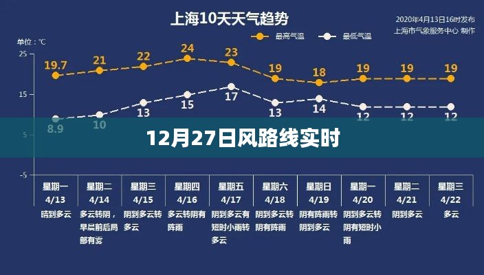 12月27日风路线实时更新