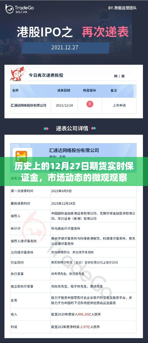 历史上的期货实时保证金与市场动态的微观观察——以12月27日为例