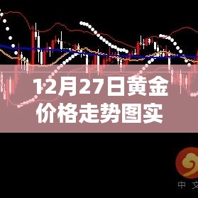 黄金价格走势图实时行情分析（最新动态）。