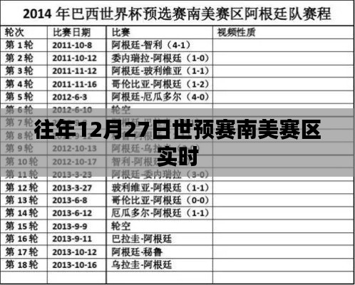 世预赛南美赛区实时赛况分析，历年12月27日对决回顾