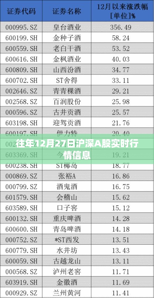 沪深A股实时行情信息概览