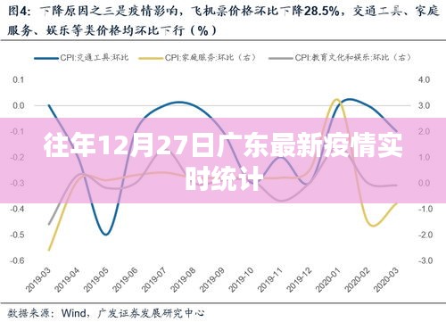 广东历年12月27日最新疫情实时统计报告