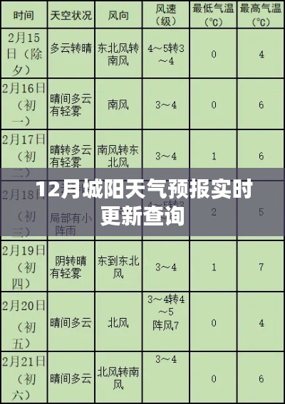 城阳天气预报实时更新查询（12月）