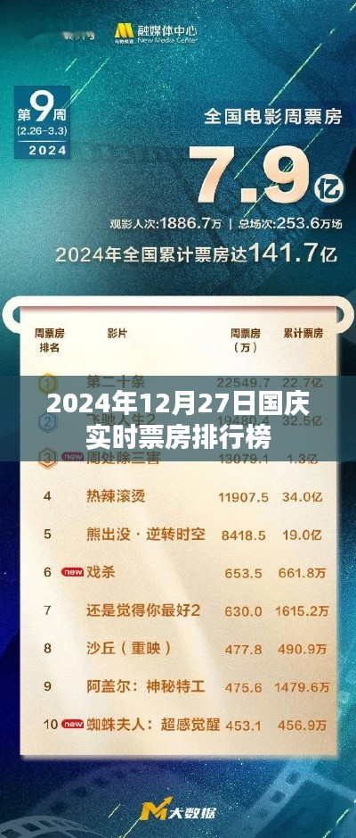 国庆实时票房排行榜，最新数据看这里