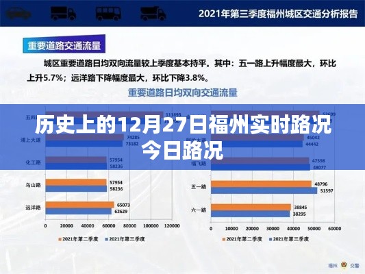 福州实时路况，历史上的今日路况分析