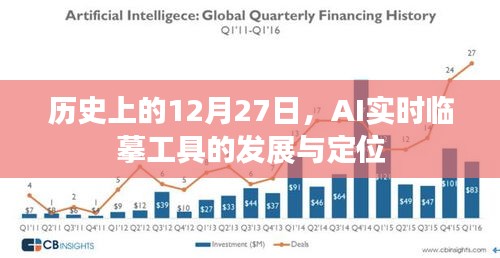 历史上的AI实时临摹工具发展及定位解析