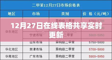 在线表格共享实时更新功能，12月27日启用