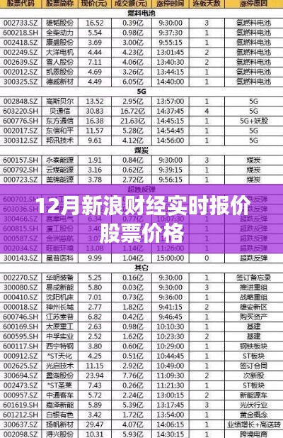 12月新浪财经最新股票价格实时报价