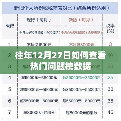 往年12月热门问题榜数据查看攻略