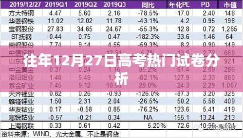 高考热门试卷历年分析，历年高考真题解析