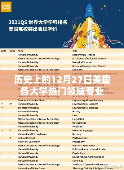 美国各大学热门领域专业历史日期12月27日探秘