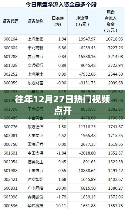 往年12月27日热门视频盘点