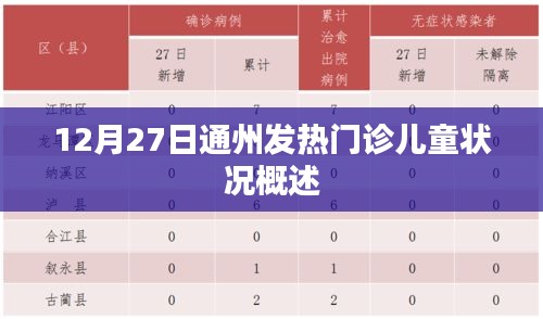 通州发热门诊儿童状况简述，12月27日观察报告