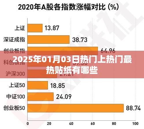 2025年元旦热门贴纸盘点