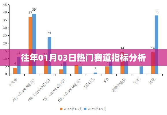 「历年一月份热门赛道深度分析」