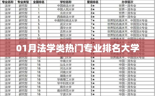 01月法学专业热门大学排名榜单