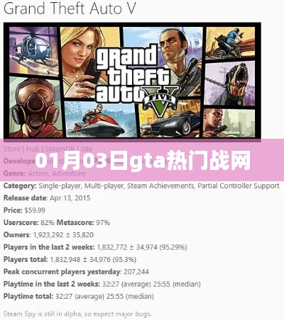 GTA热门战网，最新动态与玩家热议（日期更新）