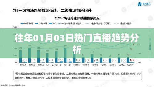 直播趋势分析，历年一月初热门直播数据解读