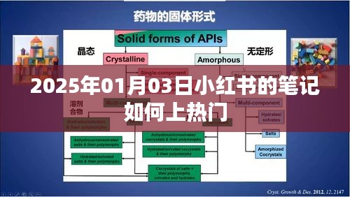 小红书笔记如何上热门（日期标注）