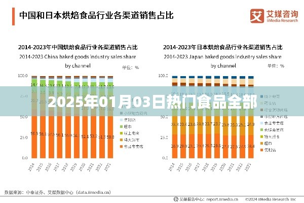 2025年热门食品概览，趋势与选择