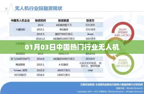 中国无人机行业热点分析，行业趋势与最新动态