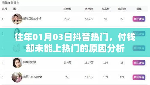 抖音热门付费却未上榜原因分析，揭秘背后的秘密
