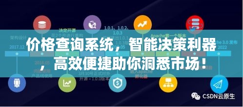 价格查询系统，智能决策利器，高效便捷助你洞悉市场！