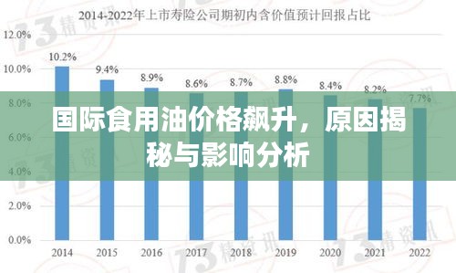 国际食用油价格飙升，原因揭秘与影响分析