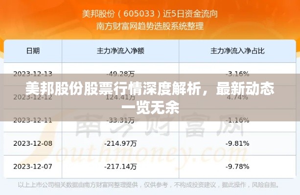 美邦股份股票行情深度解析，最新动态一览无余