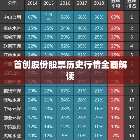 首创股份股票历史行情全面解读