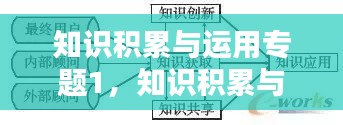 知识积累与运用专题1，知识积累与知识创新 