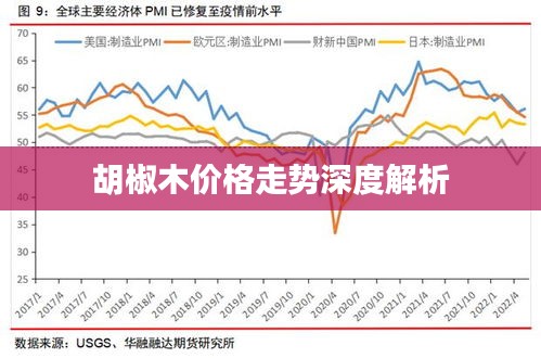 胡椒木价格走势深度解析