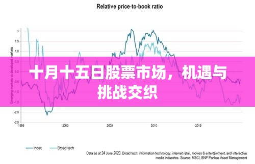 十月十五日股票市场，机遇与挑战交织