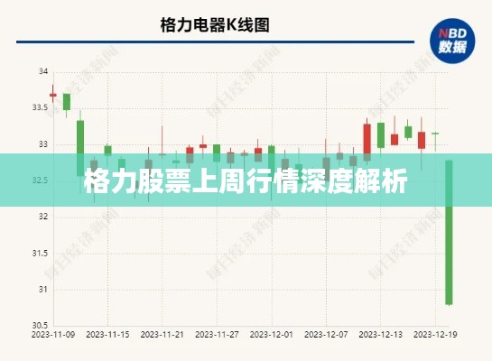 格力股票上周行情深度解析