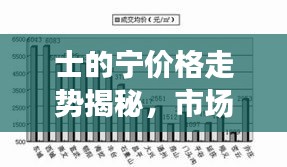 士的宁价格走势揭秘，市场趋势、影响因素与购买指南