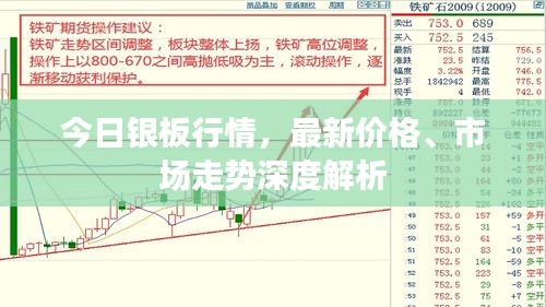 今日银板行情，最新价格、市场走势深度解析