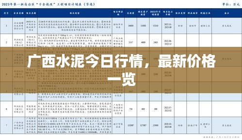 广西水泥今日行情，最新价格一览