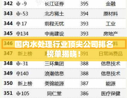 国内水处理行业顶尖公司排名榜单揭晓！