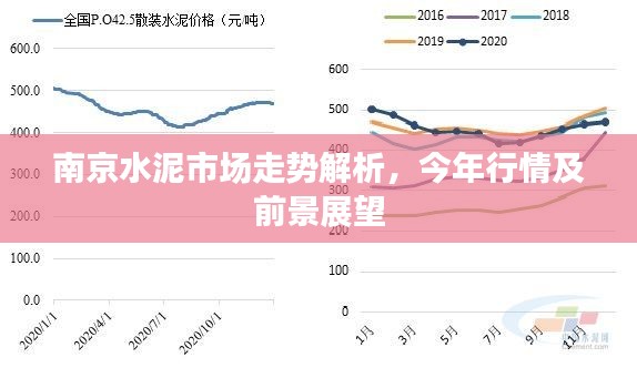 南京水泥市场走势解析，今年行情及前景展望