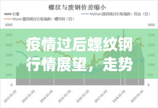 疫情过后螺纹钢行情展望，走势分析与预测